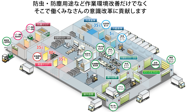 happygate門番使用工場俯瞰図