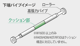 下端クッション構造