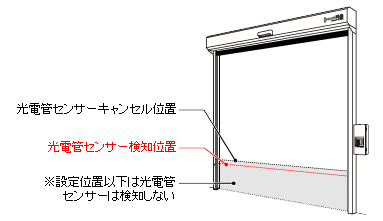 位置設定イメージ
